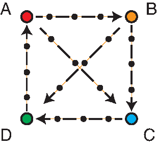 Perturbation graph