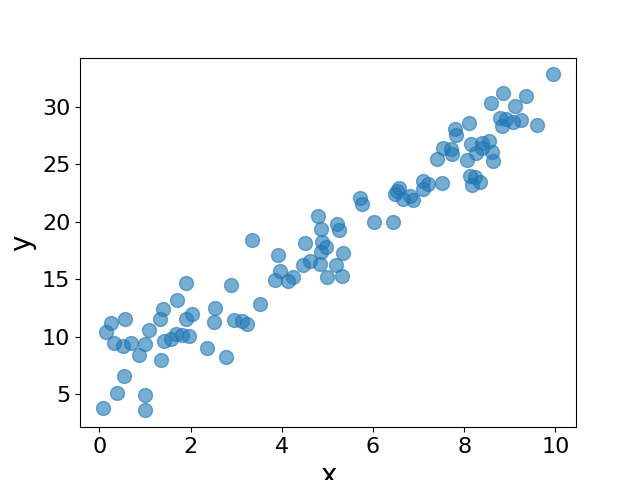 Linear Regression using JAX — The Ding Lab Handbook