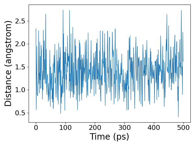 ../_images/openmm_101_timeseries.png