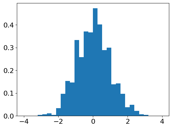 ../_images/tutorial_sampling_from_distributions_10_1.png