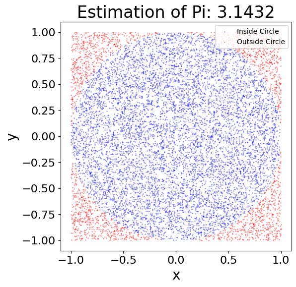 ../_images/tutorial_sampling_from_distributions_15_0.png