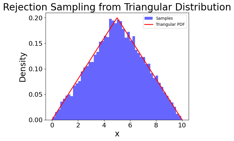 ../_images/tutorial_sampling_from_distributions_19_0.png
