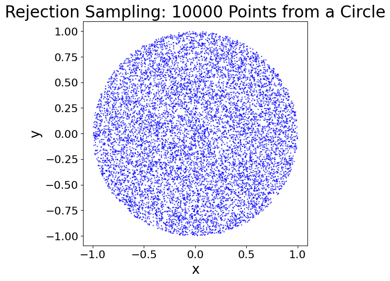 ../_images/tutorial_sampling_from_distributions_21_0.png