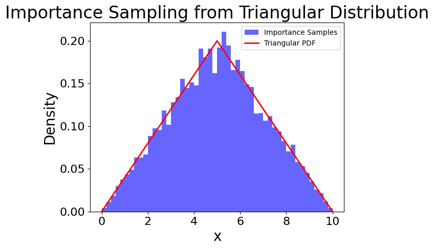 ../_images/tutorial_sampling_from_distributions_24_0.png